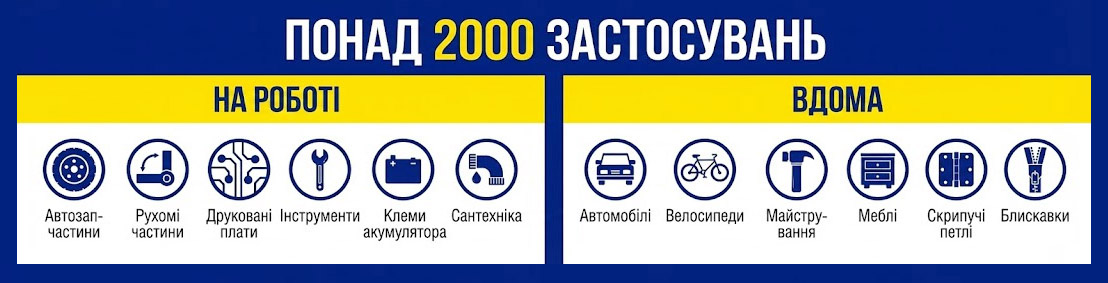 Понад 2000 застосувань WD-40